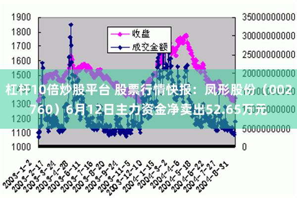 杠杆10倍炒股平台 股票行情快报：凤形股份（002760）6月12日主力资金净卖出52.65万元