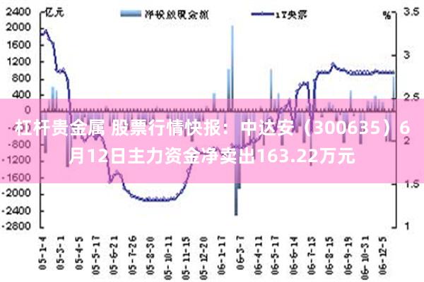 杠杆贵金属 股票行情快报：中达安（300635）6月12日主力资金净卖出163.22万元