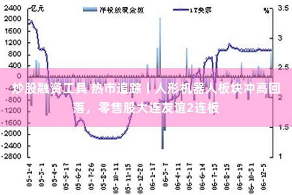 炒股融资工具 热市追踪丨人形机器人板块冲高回落，零售股大连友谊2连板