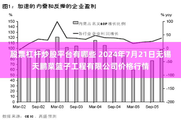 股票杠杆炒股平台有哪些 2024年7月21日无锡天鹏菜篮子工程有限公司价格行情