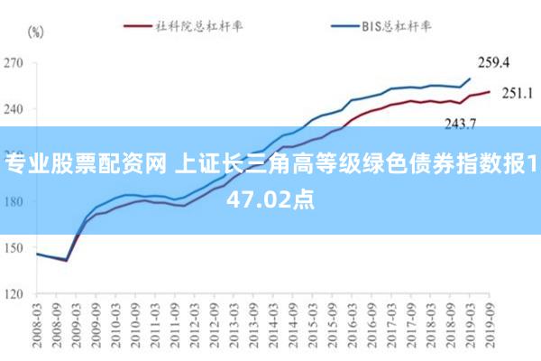 专业股票配资网 上证长三角高等级绿色债券指数报147.02点