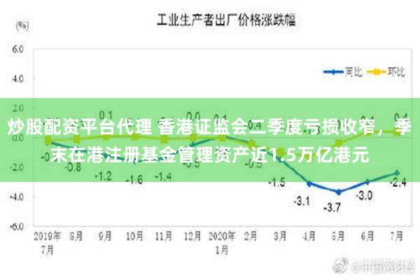 炒股配资平台代理 香港证监会二季度亏损收窄，季末在港注册基金管理资产近1.5万亿港元