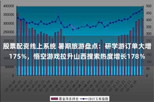 股票配资线上系统 暑期旅游盘点：研学游订单大增175%，悟空游戏拉升山西搜索热度增长178％