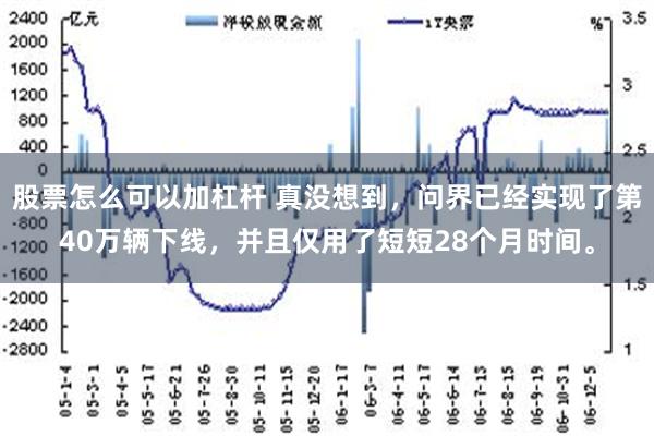 股票怎么可以加杠杆 真没想到，问界已经实现了第40万辆下线，并且仅用了短短28个月时间。