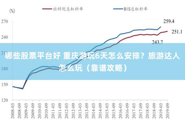 哪些股票平台好 重庆游玩6天怎么安排？旅游达人怎么玩（靠谱攻略）