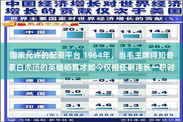 国家允许的配资平台 1964年，当毛主席得知奇袭白虎团的英雄杨育才如今仅担任副连长一职时