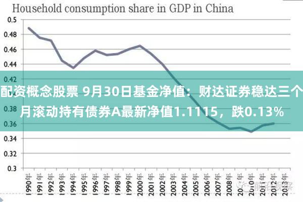 配资概念股票 9月30日基金净值：财达证券稳达三个月滚动持有债券A最新净值1.1115，跌0.13%