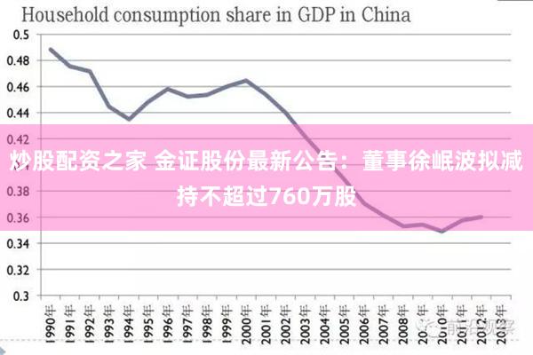 炒股配资之家 金证股份最新公告：董事徐岷波拟减持不超过760万股