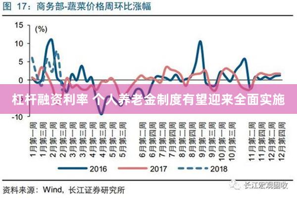 杠杆融资利率 个人养老金制度有望迎来全面实施