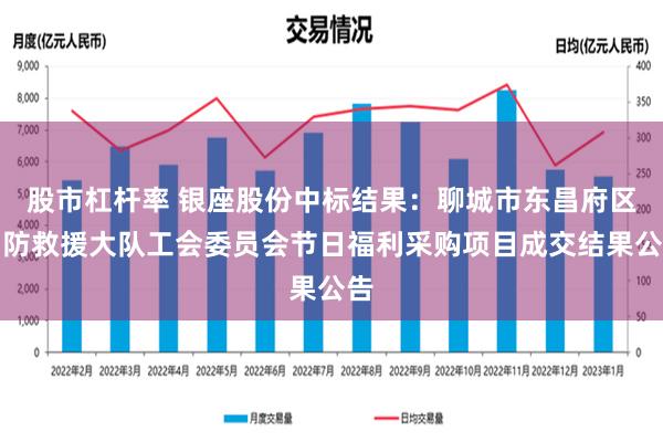 股市杠杆率 银座股份中标结果：聊城市东昌府区消防救援大队工会委员会节日福利采购项目成交结果公告