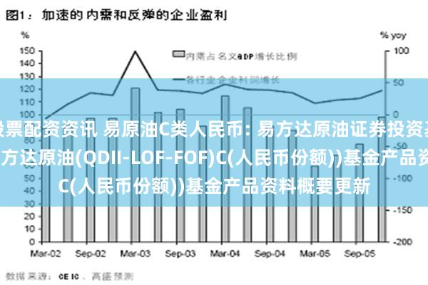 股票配资资讯 易原油C类人民币: 易方达原油证券投资基金(QDII)(易方达原油(QDII-LOF-FOF)C(人民币份额))基金产品资料概要更新