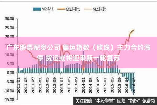 广东股票配资公司 集运指数（欧线）主力合约涨停 货运或将迎来新一轮复苏