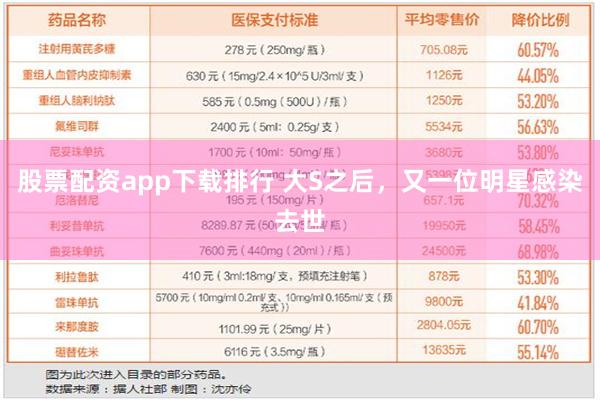 股票配资app下载排行 大S之后，又一位明星感染去世