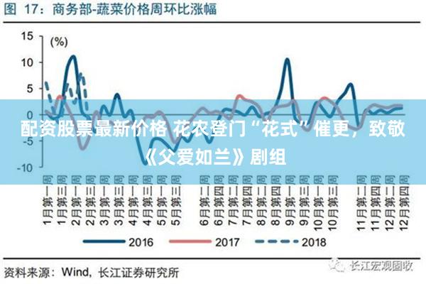 配资股票最新价格 花农登门“花式”催更，致敬《父爱如兰》剧组